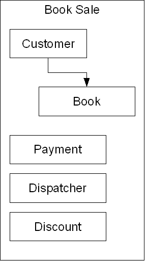 A Data Structure Diagram of an interface
